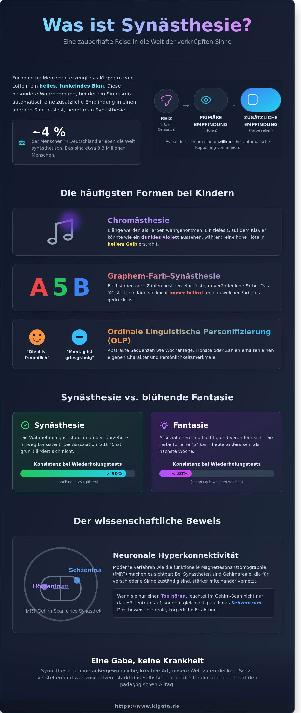 Synästhesie bei Kindern: Wenn Farben klingen und Töne schmecken