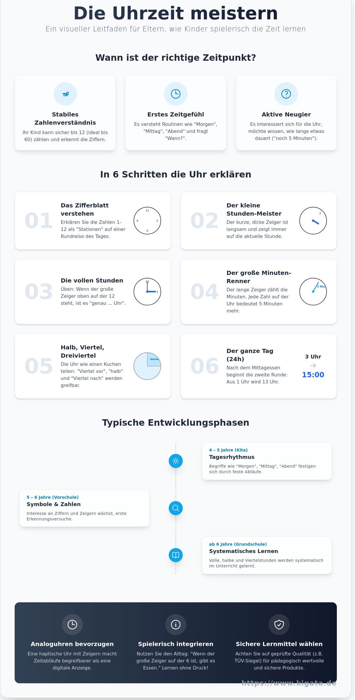 Uhrzeit lernen Kinder: Der herzliche Ratgeber für kleine Zeitentdecker