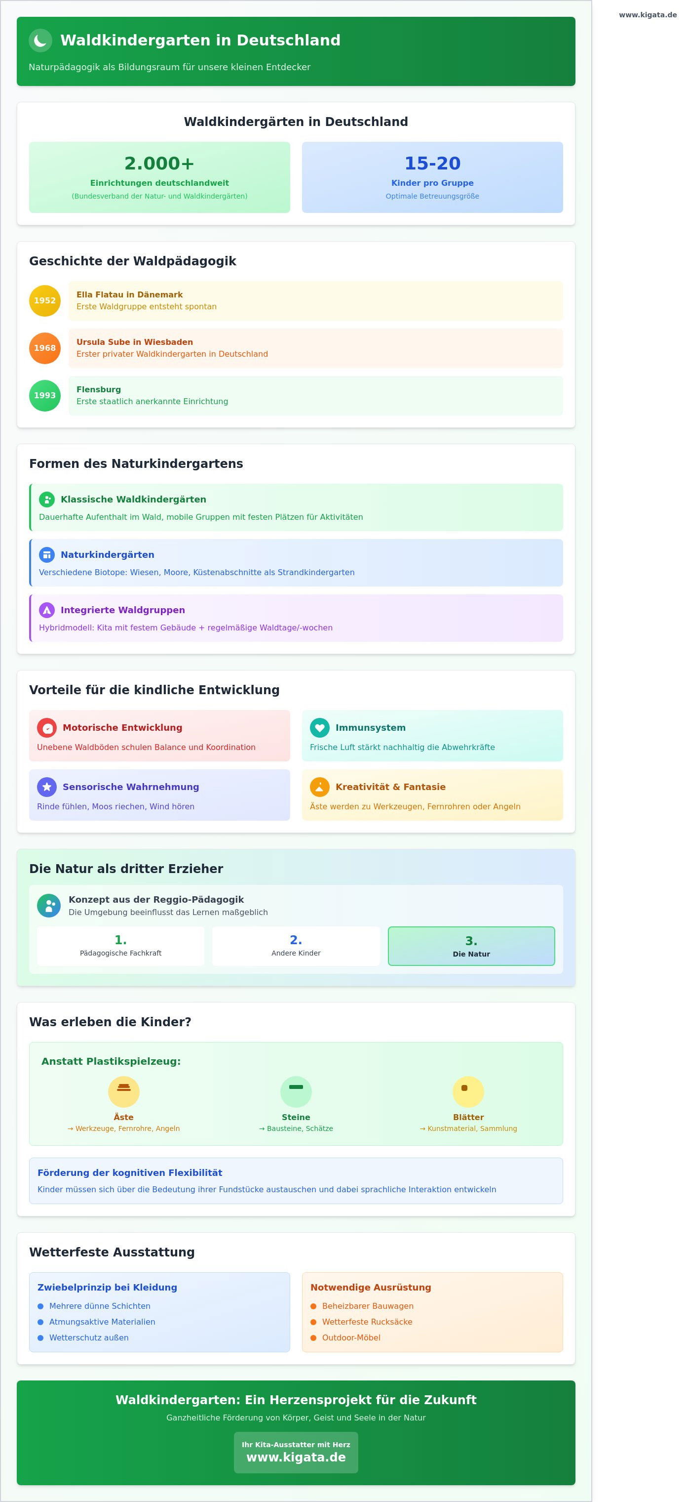Waldkindergarten: Konzept, Vorteile und die richtige Ausstattung für kleine Entdecker