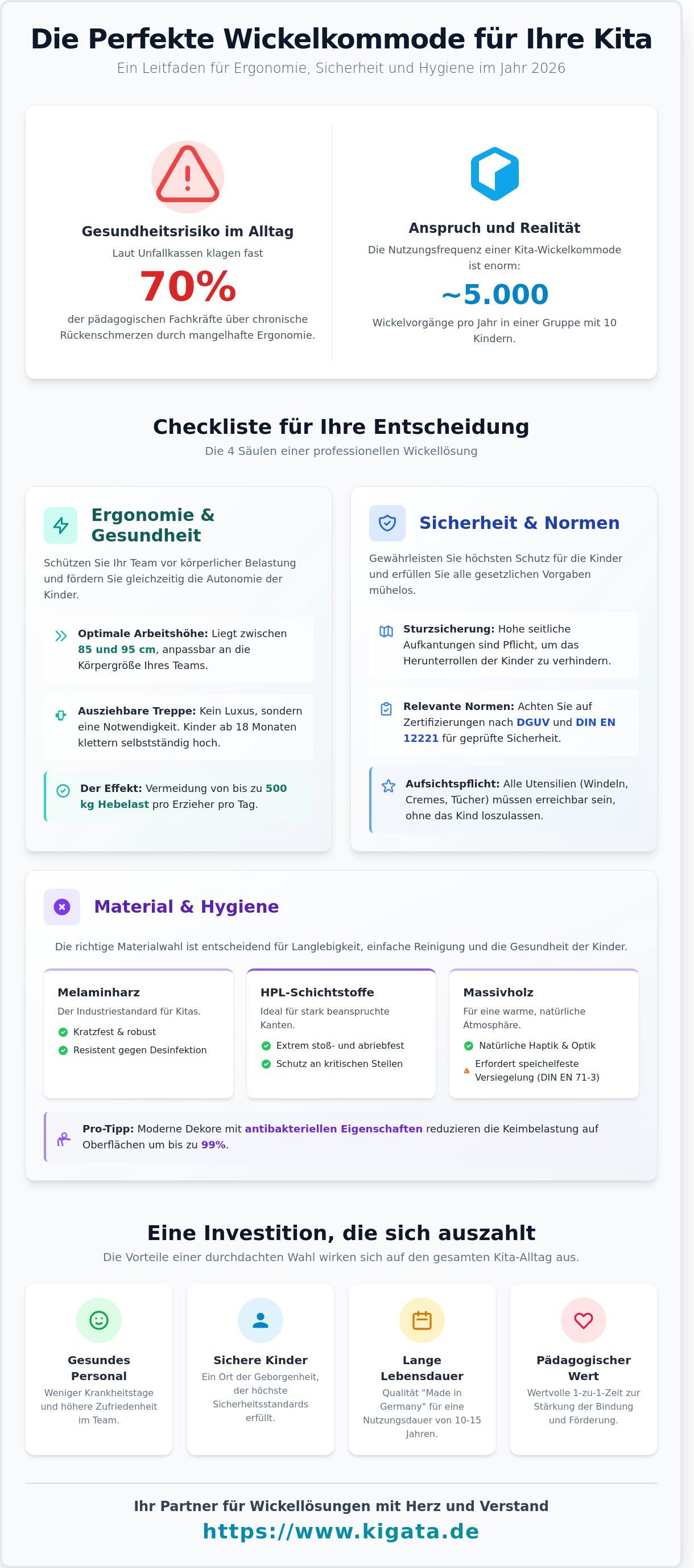 Wickelkommode Kita: Der ultimative Ratgeber für Ergonomie & Sicherheit 2026