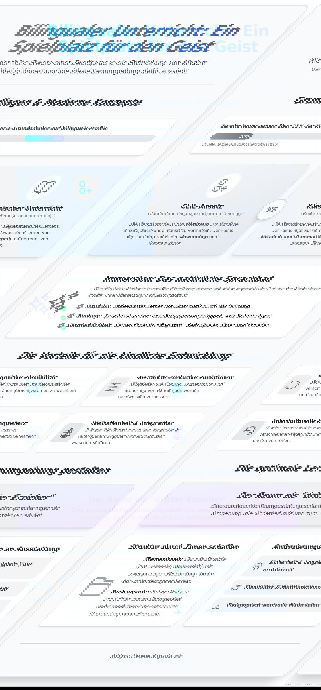 Bilingualer Unterricht: Konzepte, Vorteile und die optimale Lernumgebung