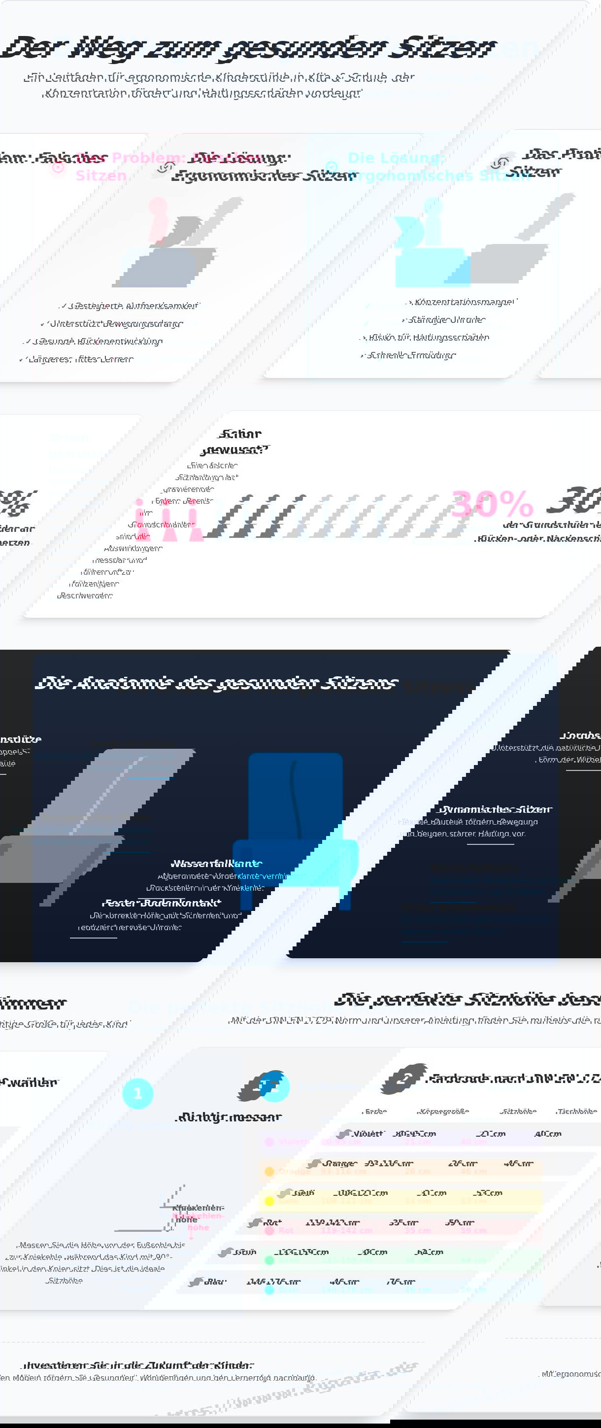 Ergonomische Kinderstühle: Der ultimative Kaufratgeber für Kitas und Schulen
