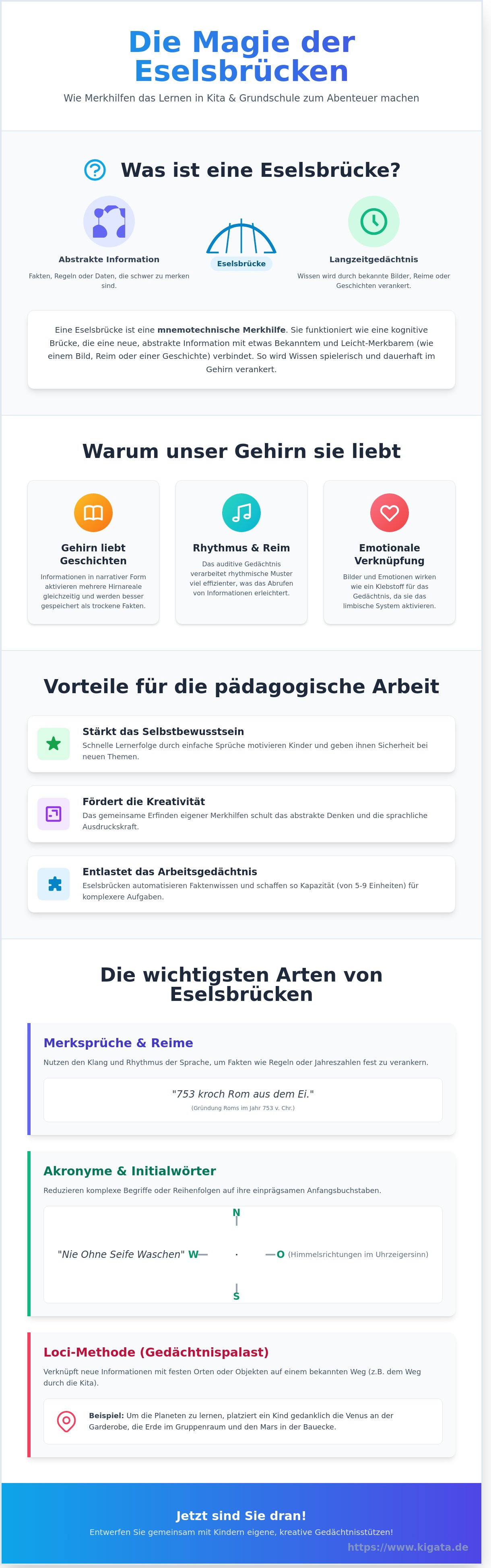 Eselsbrücken: Die magische Lernhilfe für Kita, Schule und Alltag