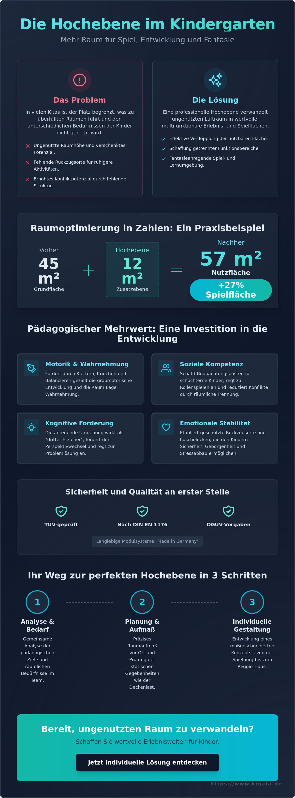 Hochebene für den Kindergarten: Das ultimative Raumwunder für Spiel und Rückzug