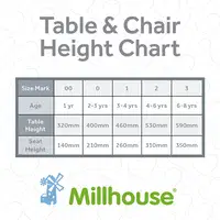 Niedriger Hochstuhl - Millhouse Table Chair Chart