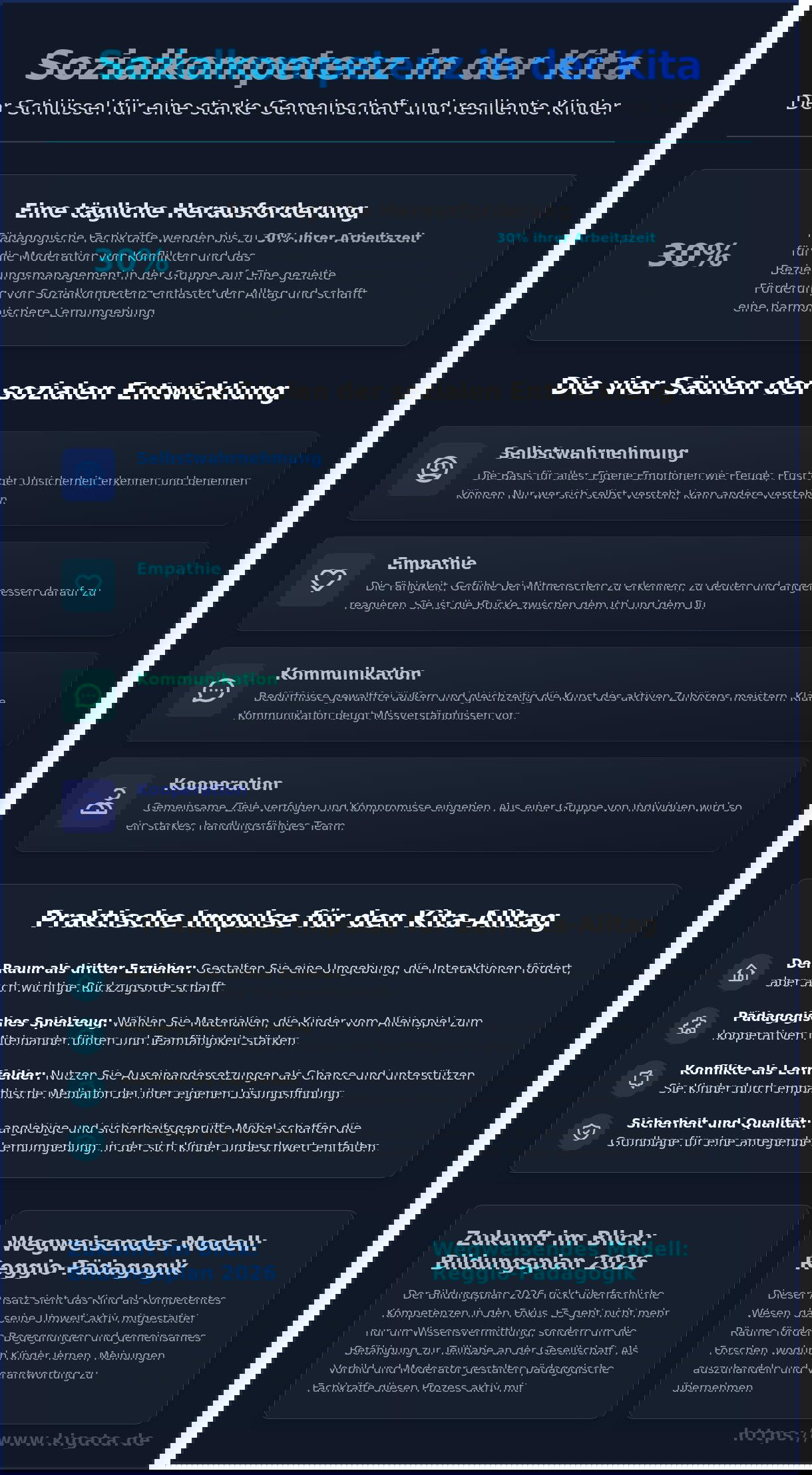 Sozialkompetenz und soziales Lernen: Wie Kinder gemeinsam wachsen