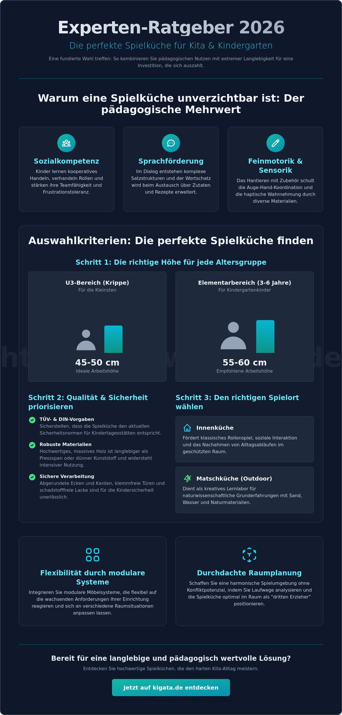 Spielküche für Kindergarten & Kita: Der Experten-Ratgeber 2026