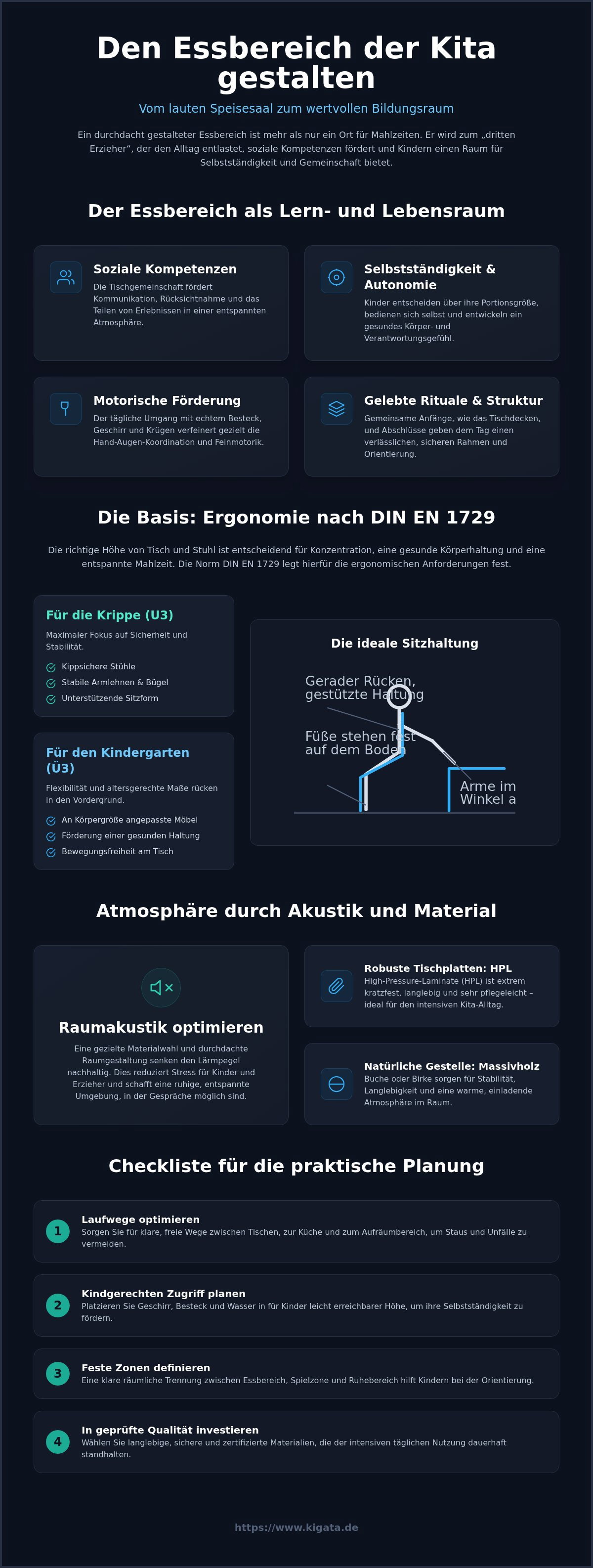 Essbereich in der Kita gestalten: Ein Leitfaden für entspannte Mahlzeiten