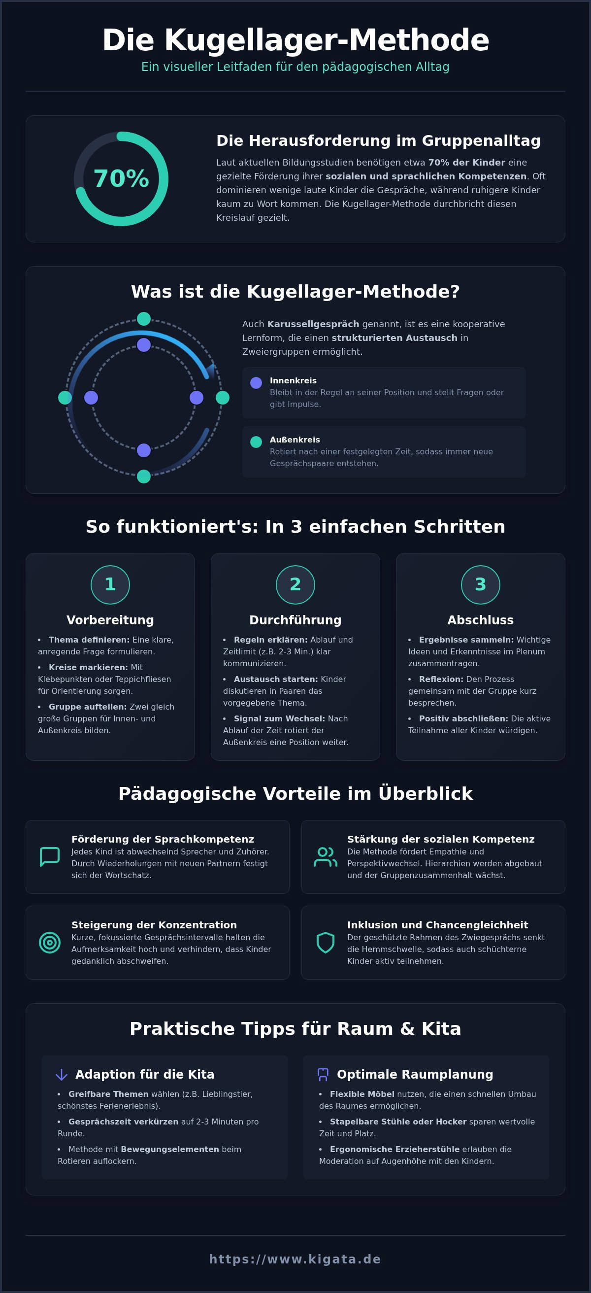 Kugellager-Methode: Kooperatives Lernen in Kita und Schule spielerisch umsetzen