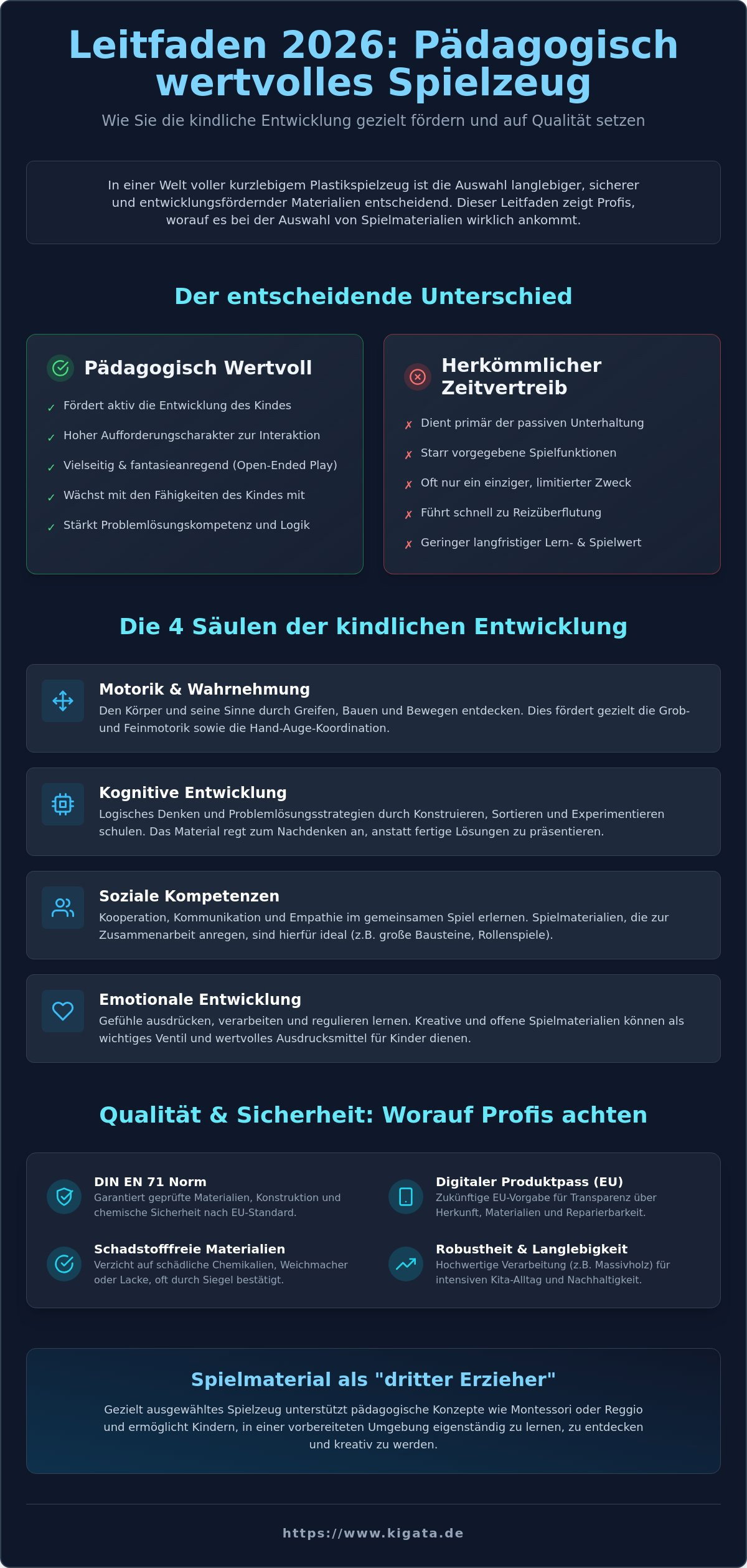 Pädagogisches Spielzeug: Der ultimative Leitfaden für Kitas, Schulen und Eltern 2026
