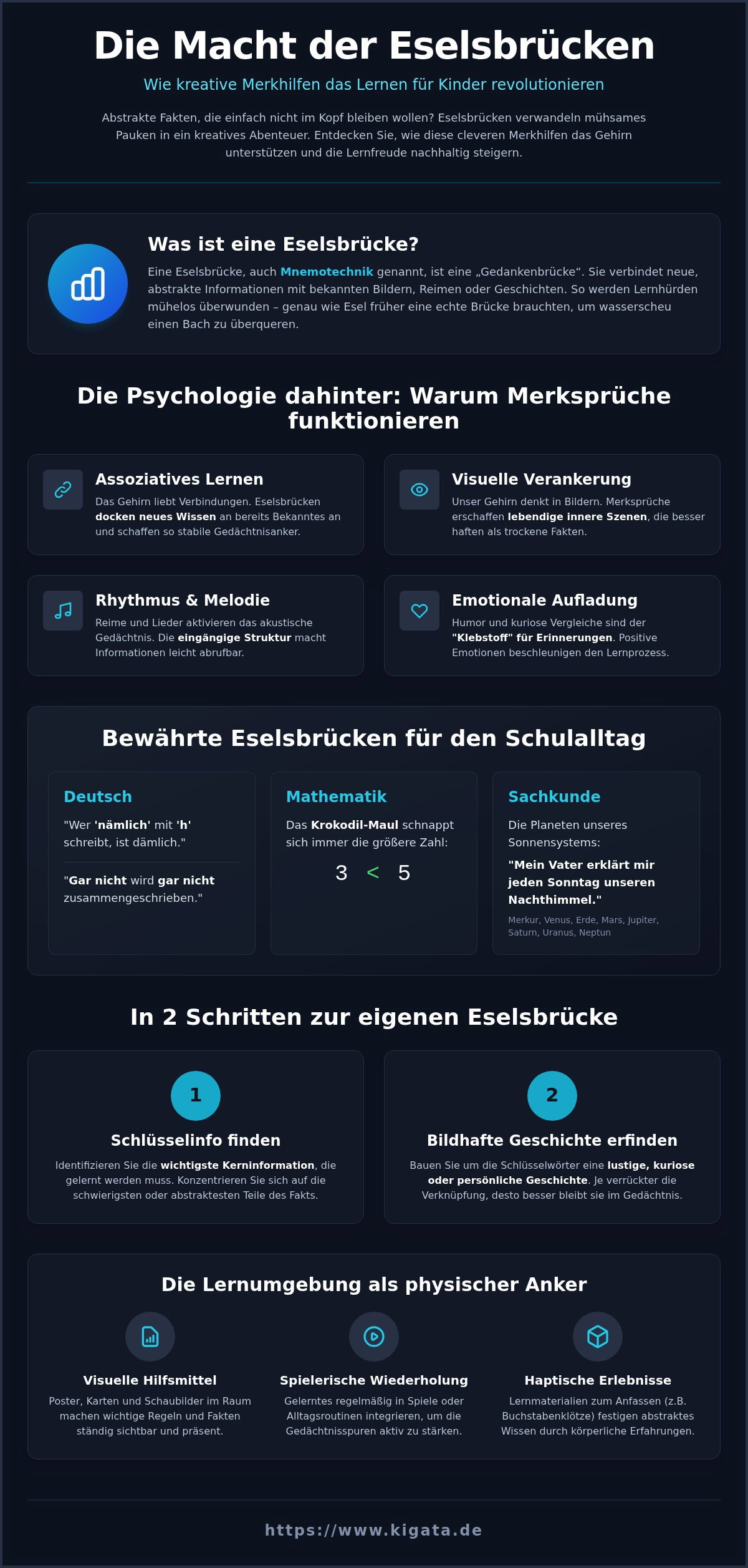 Eselsbrücken: Warum wir sie brauchen und die besten Merksprüche für die Schule