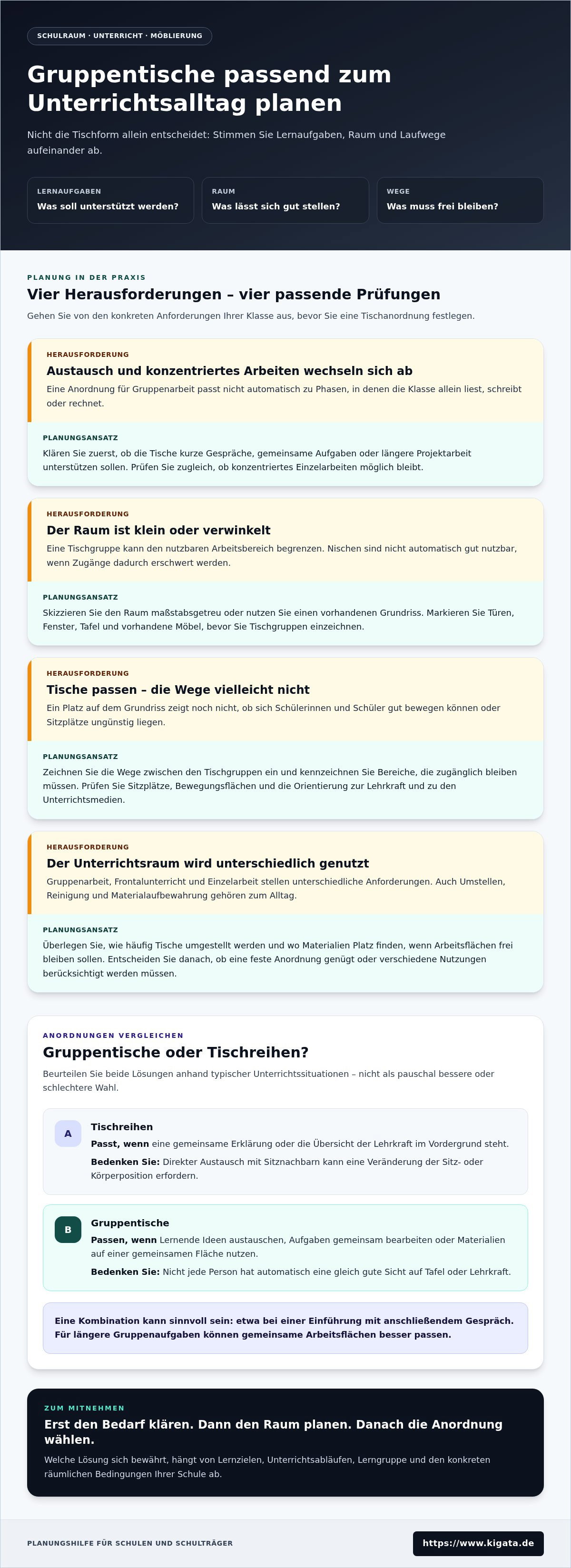 Gruppentische für die Schule: passend planen und auswählen
