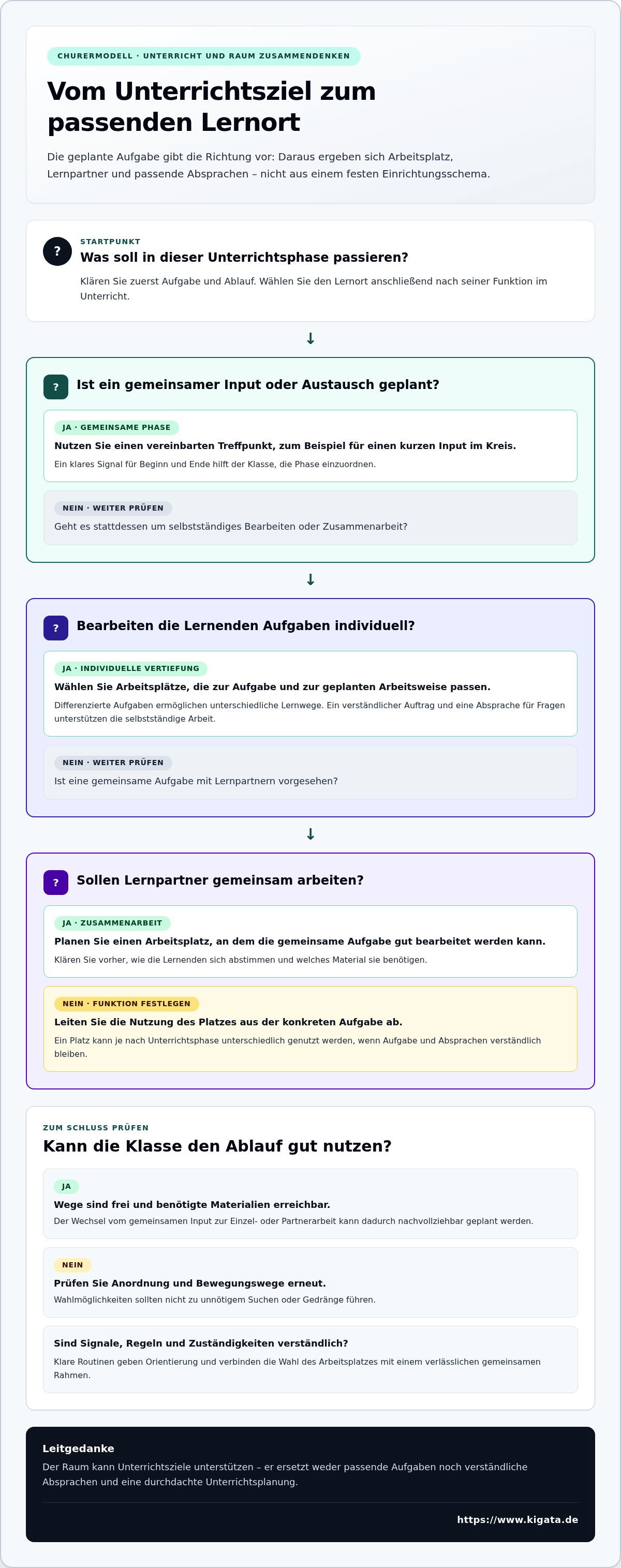 Churermodell: Moderne Lernräume gezielt gestalten