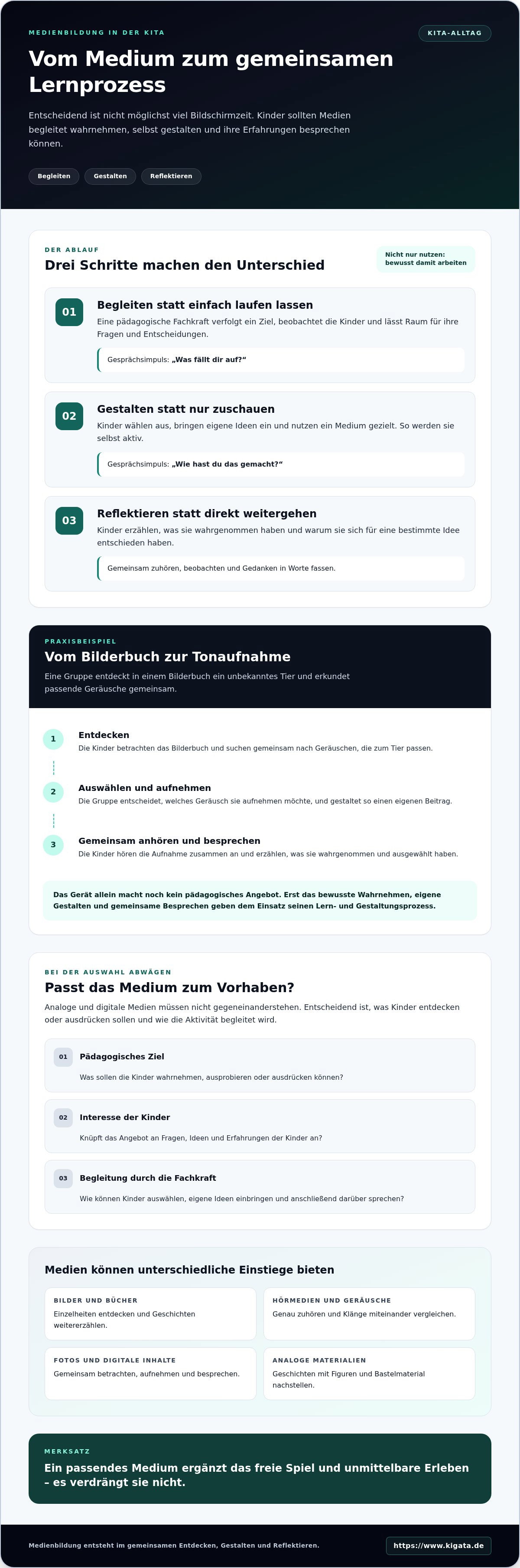 Medienbildung in der Kita: Praxisideen für einen sinnvollen Einsatz