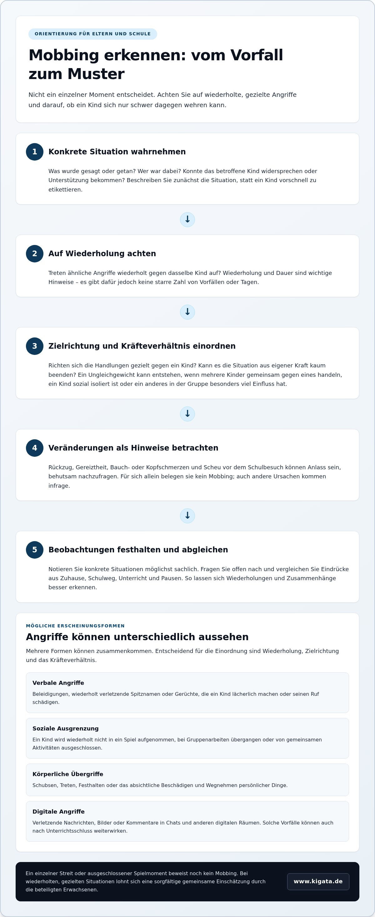 Mobbing in der Grundschule: Anzeichen erkennen und richtig handeln