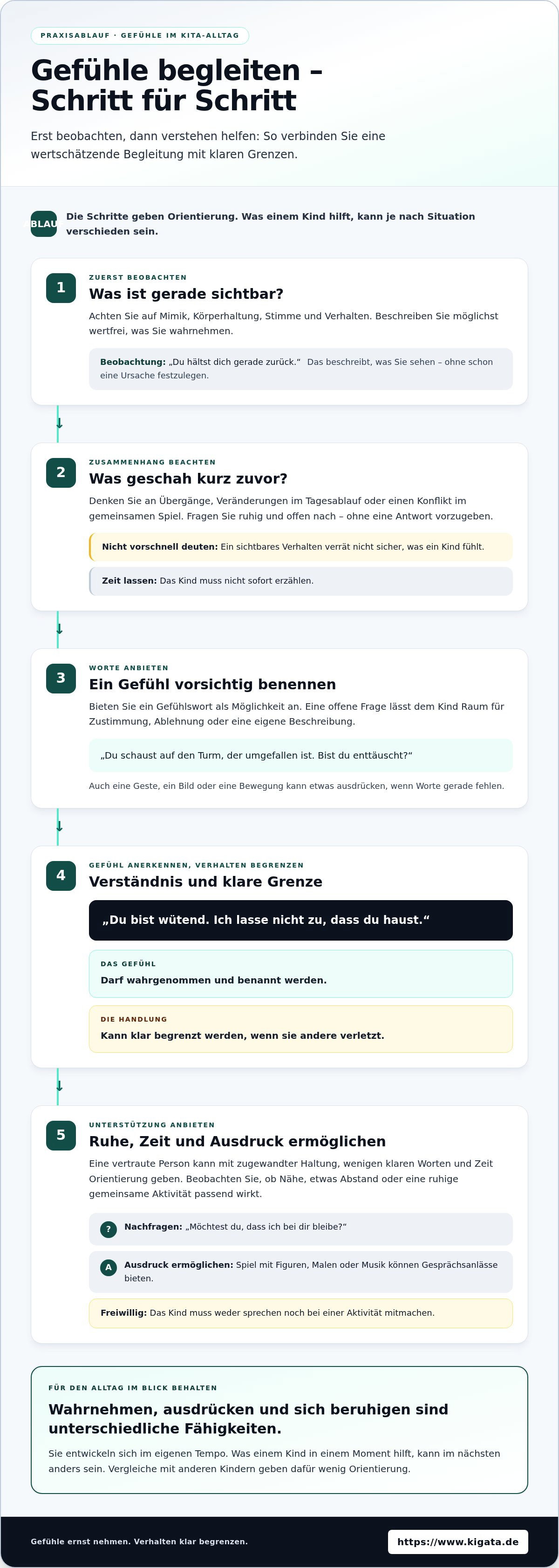 Gefühle bei Kindern: Emotionen verstehen & begleiten
