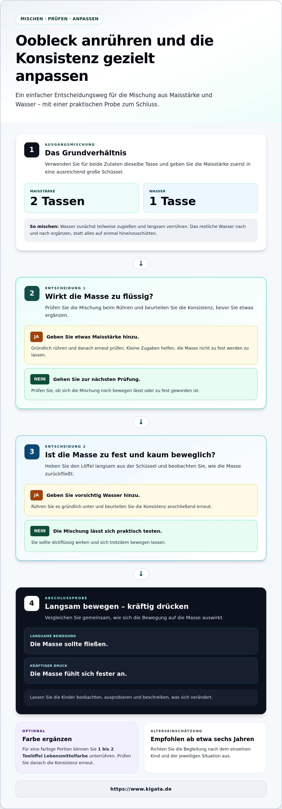 Oobleck-Experiment: Einfache Anleitung & Lerneffekt für Kinder